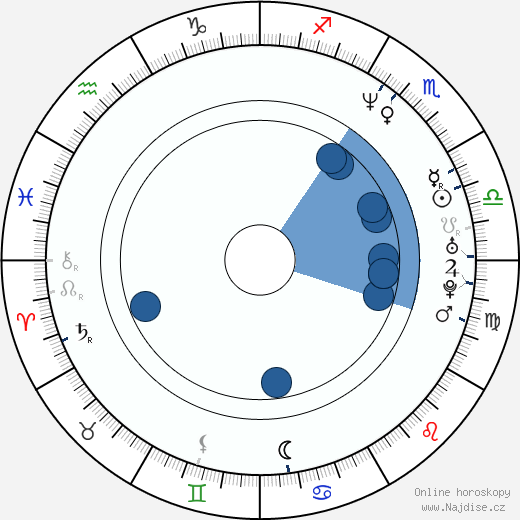 Justin Dix wikipedie, horoscope, astrology, instagram