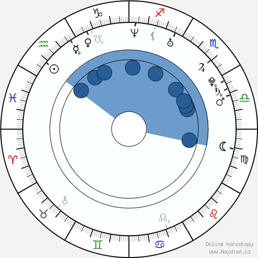 Justin Gatlin wikipedie, horoscope, astrology, instagram