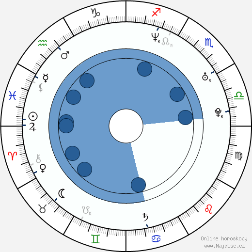 Justin Hawkins wikipedie, horoscope, astrology, instagram