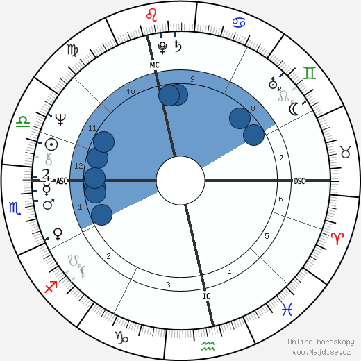 Justin Hayward wikipedie, horoscope, astrology, instagram