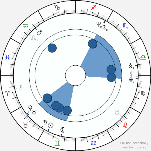 Justin Henry wikipedie, horoscope, astrology, instagram
