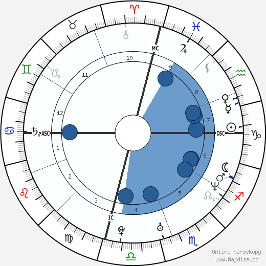 Justin Huish wikipedie, horoscope, astrology, instagram