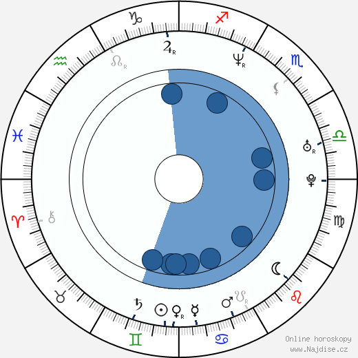 Justin Leonard wikipedie, horoscope, astrology, instagram
