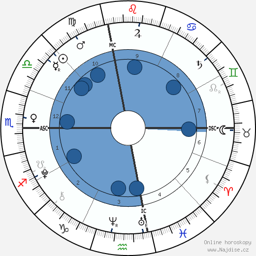 Justin Michael Edward wikipedie, horoscope, astrology, instagram