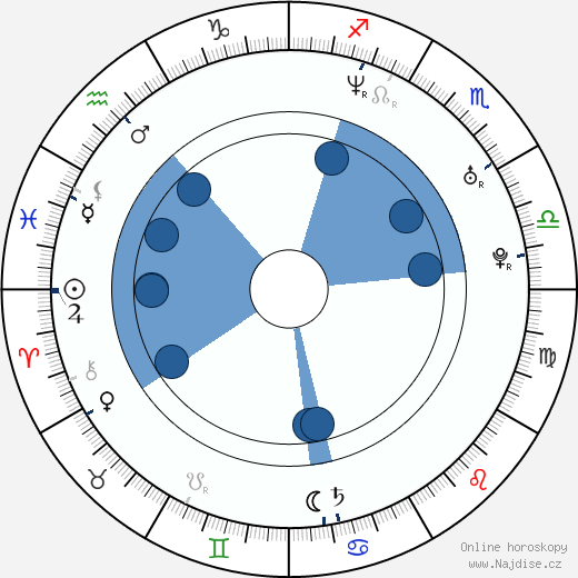 Justin Pierce wikipedie, horoscope, astrology, instagram