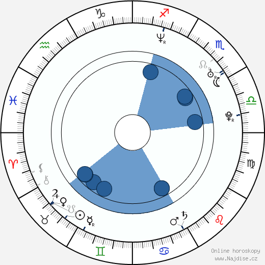 Justin Shilton wikipedie, horoscope, astrology, instagram