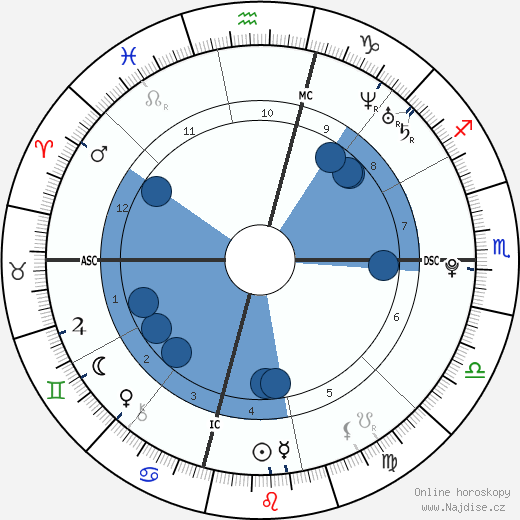 Justin Simpson wikipedie, horoscope, astrology, instagram