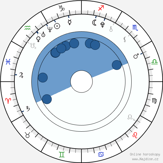 Justin Tinucci wikipedie, horoscope, astrology, instagram
