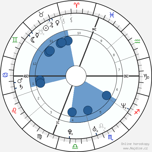 Justin Walsh wikipedie, horoscope, astrology, instagram