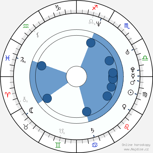 Justin Whalin wikipedie, horoscope, astrology, instagram