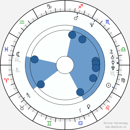 Justine Priestley wikipedie, horoscope, astrology, instagram