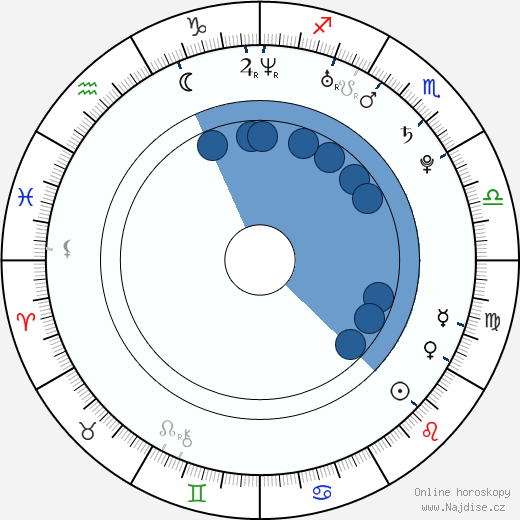 Justine Wachsberger wikipedie, horoscope, astrology, instagram