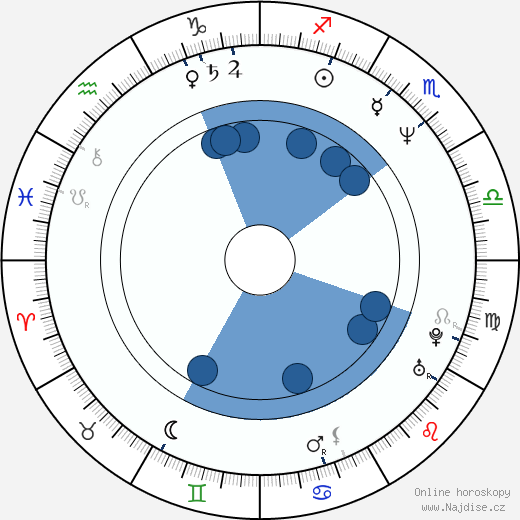 Justus von Dohnányi wikipedie, horoscope, astrology, instagram