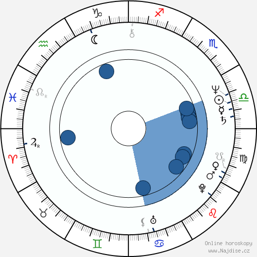 Jutta Haug wikipedie, životopis, instagram Jutta Haug wikipedie, horoscope, astrology, instagram