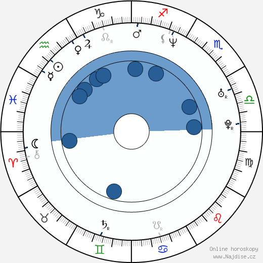 Juwan Howard wikipedie, horoscope, astrology, instagram