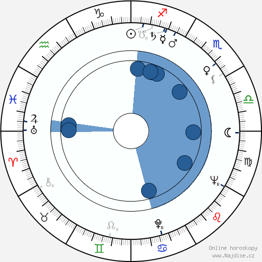 Jyri Schreck wikipedie, horoscope, astrology, instagram