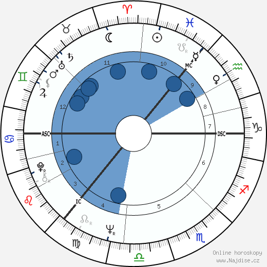 Jytte Rex wikipedie, horoscope, astrology, instagram