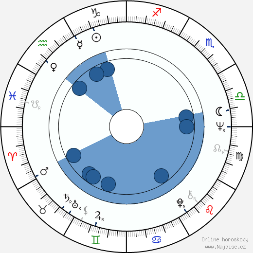 K Callan wikipedie, horoscope, astrology, instagram