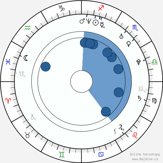 K. D. Aubert wikipedie, horoscope, astrology, instagram