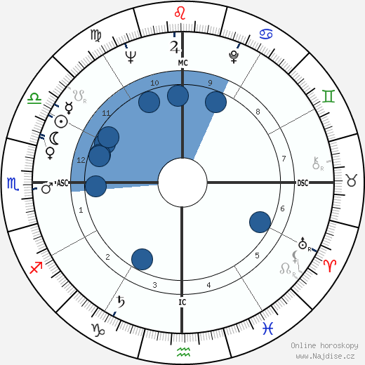 K. N. Rao wikipedie, horoscope, astrology, instagram