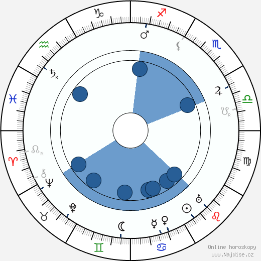 Kaapo Murros wikipedie, horoscope, astrology, instagram