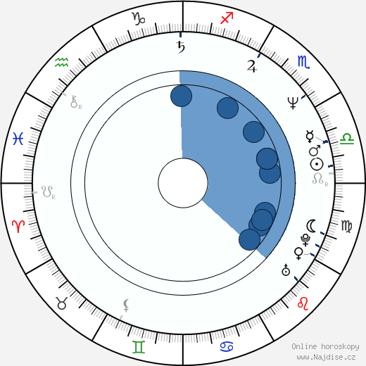 Kaarin Fairfax wikipedie, horoscope, astrology, instagram