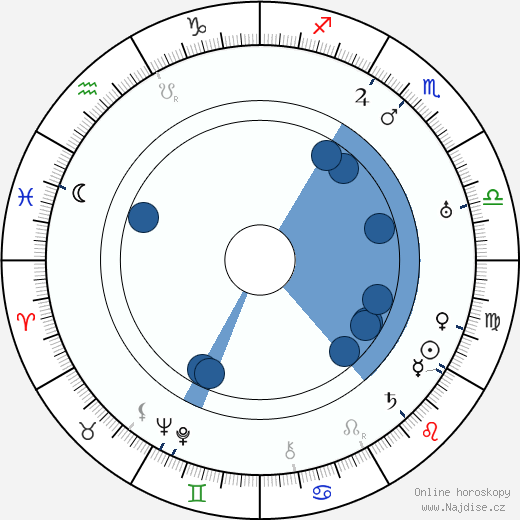 Kaarlo Aarni wikipedie, horoscope, astrology, instagram