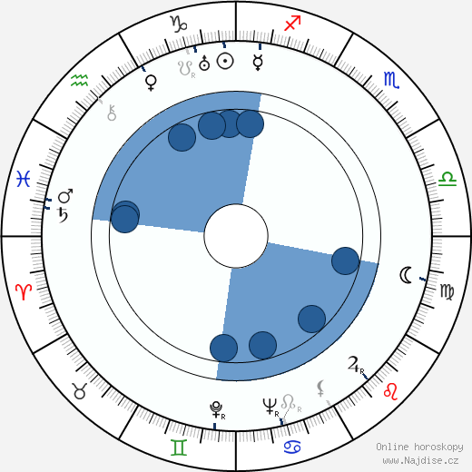 Kaarlo Aavajoki wikipedie, horoscope, astrology, instagram