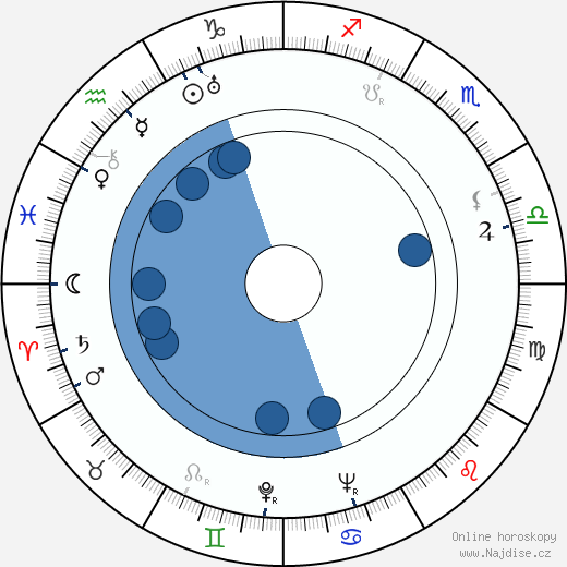 Kaarlo Hiltunen wikipedie, horoscope, astrology, instagram