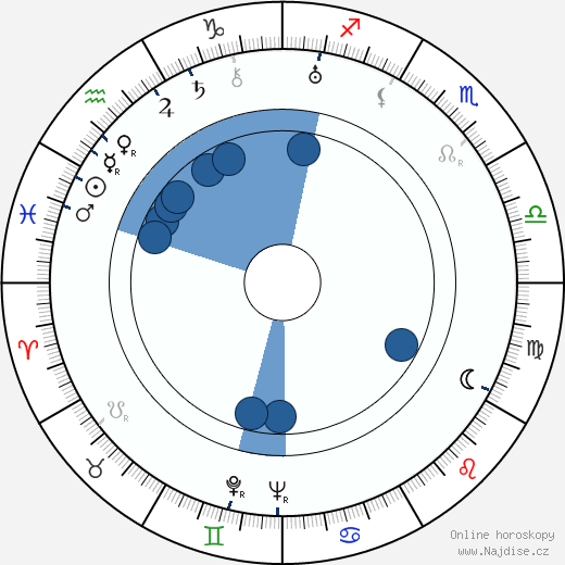 Kaarlo Kytö wikipedie, horoscope, astrology, instagram