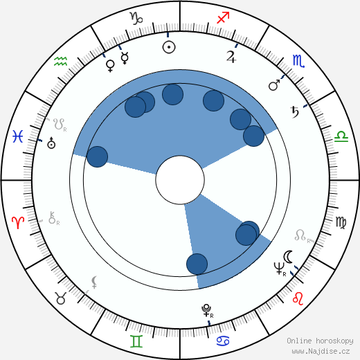 Kaarlo Pitsinki wikipedie, horoscope, astrology, instagram