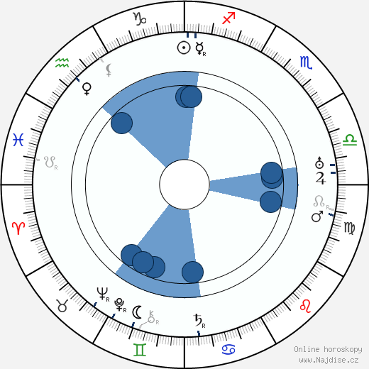 Kaarlo Saarnio wikipedie, horoscope, astrology, instagram