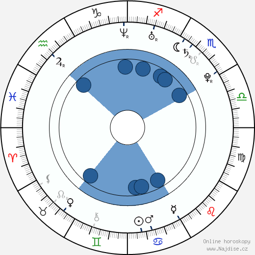 Kaci Starr wikipedie, horoscope, astrology, instagram