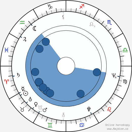 Kacuo Nakamura wikipedie, horoscope, astrology, instagram