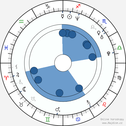 KaDee Strickland wikipedie, horoscope, astrology, instagram