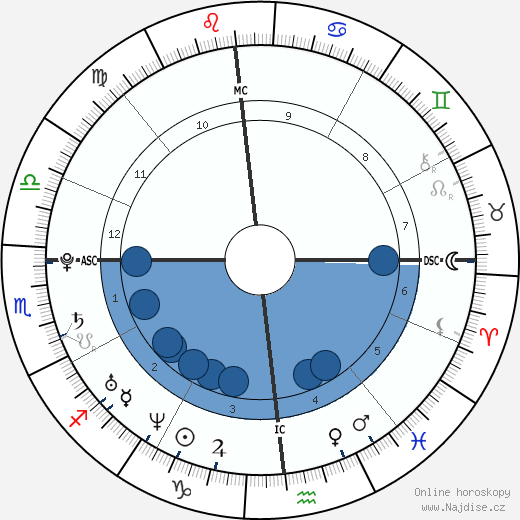Kady Zadora Riklis wikipedie, horoscope, astrology, instagram