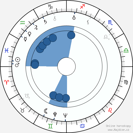 Kadžiró Jamamoto wikipedie, horoscope, astrology, instagram