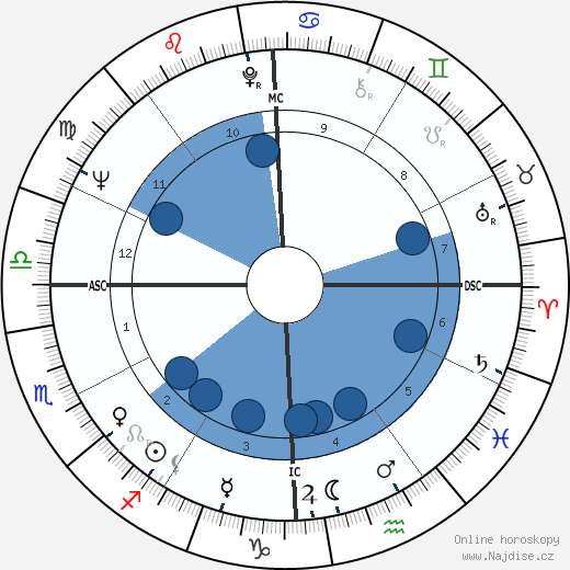Kaffe Fassett wikipedie, horoscope, astrology, instagram