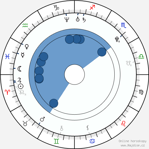 Kagney Lynn Karter wikipedie, horoscope, astrology, instagram