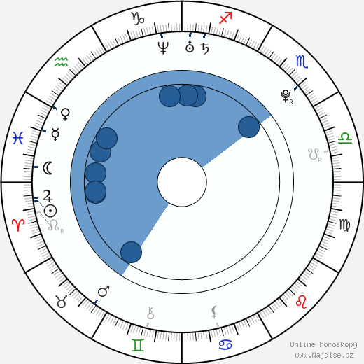 Kagney Lynn Karter wikipedie, životopis, instagram Kagney Lynn Karter wikipedie, horoscope, astrology, instagram