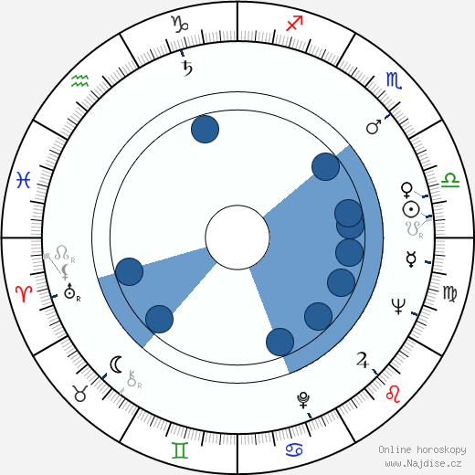 Kai Savola wikipedie, horoscope, astrology, instagram