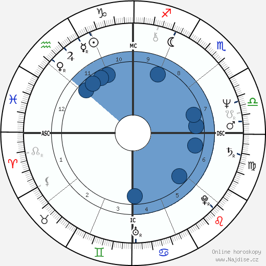 Kaija Keel wikipedie, horoscope, astrology, instagram