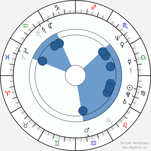 Kaija Koo wikipedie, horoscope, astrology, instagram
