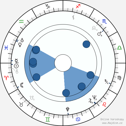 Kaija Rahola wikipedie, horoscope, astrology, instagram
