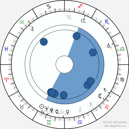 Kaija Suonio wikipedie, horoscope, astrology, instagram