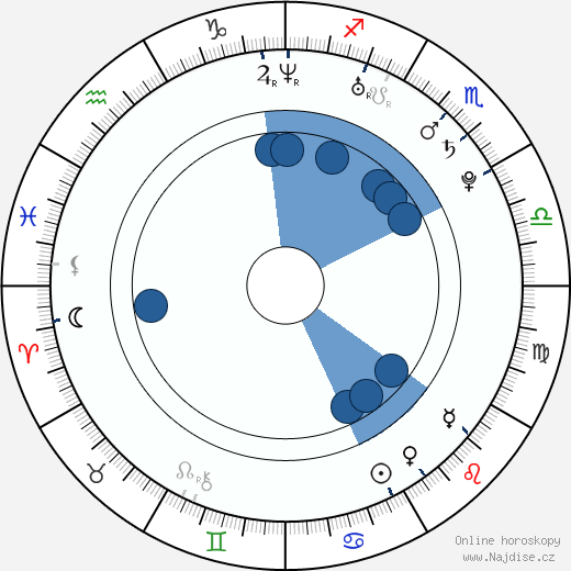 Kaitlin Doubleday wikipedie, horoscope, astrology, instagram