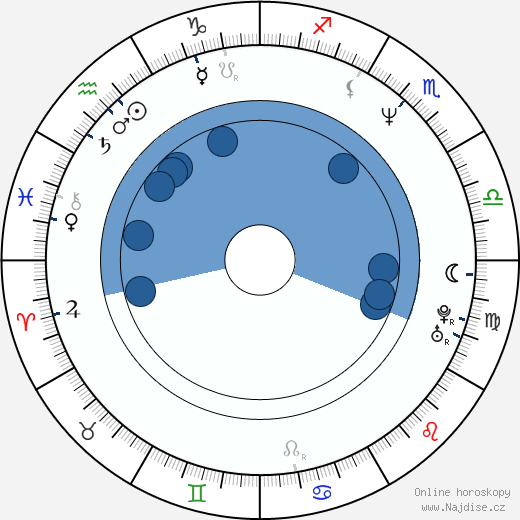 Kaitlin Hopkins wikipedie, horoscope, astrology, instagram