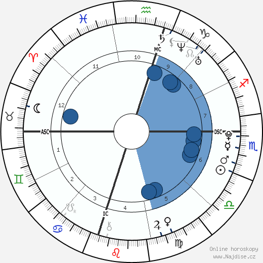 Kaitlin Jane Vanderkolk wikipedie, horoscope, astrology, instagram