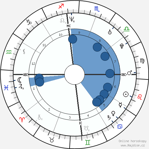 Kajol wikipedie, horoscope, astrology, instagram