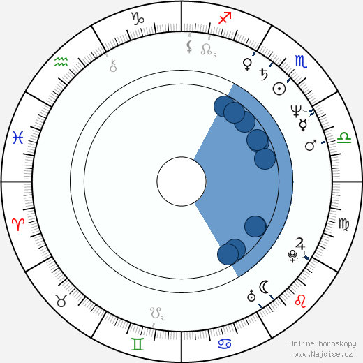 Kaki Hunter wikipedie, horoscope, astrology, instagram